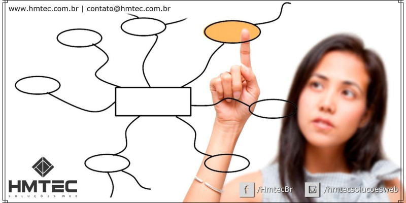 Incrível Dica Para Utilizar Mapas Mentais