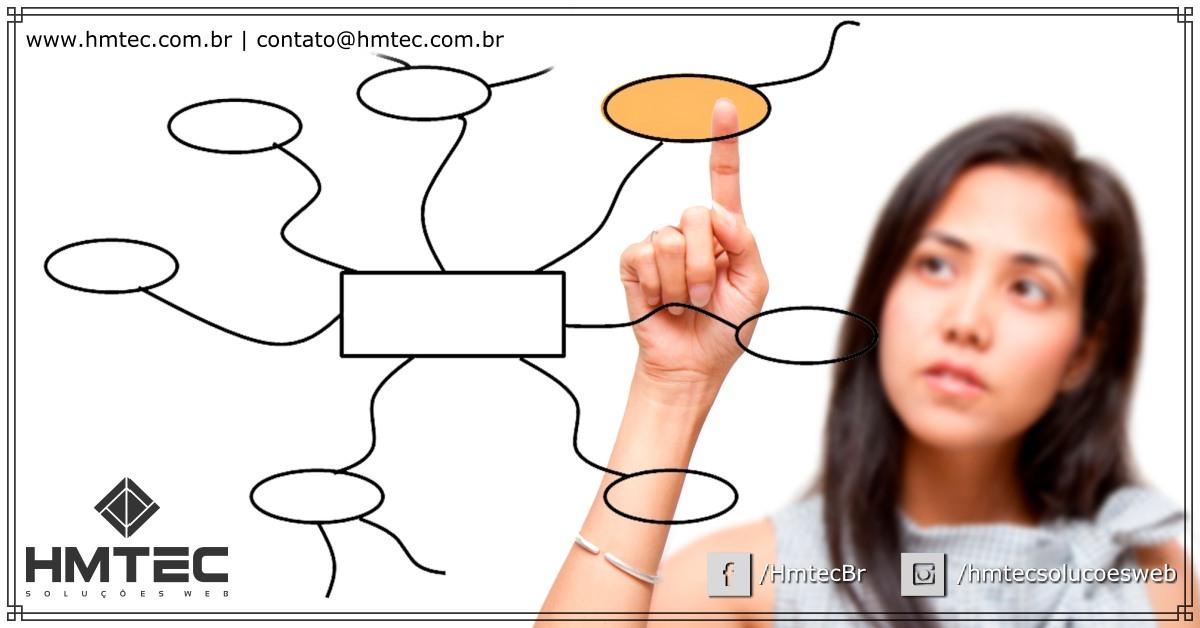 Incrível Dica Para Utilizar Mapas Mentais Incrível Dica Para Utilizar Mapas Mentais